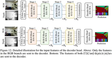 lv jinbao|arXiv:2309.06912v2 [cs.IR] 9 May 2024 E.